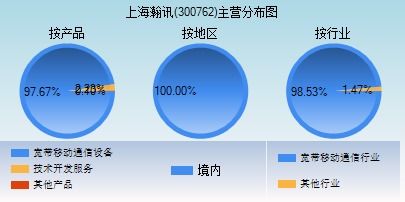 上海瀚訊 300762