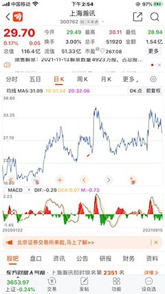 今天買入上海瀚訊