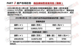 駐馬店2019年3月房地產(chǎn)市場調(diào)查報(bào)告 市場動態(tài)與未來展望